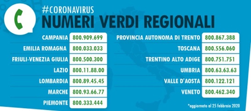 Odissea Covid tra numeri verdi e attese infinite