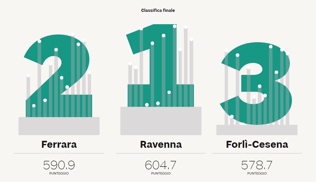 Provincia al terzo posto nella classifica del Sole