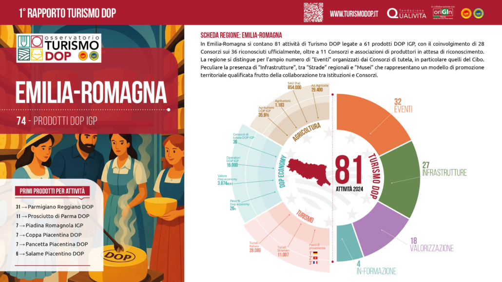 Turismo enogastronomico, Piadina Romagnola Igp sul podio