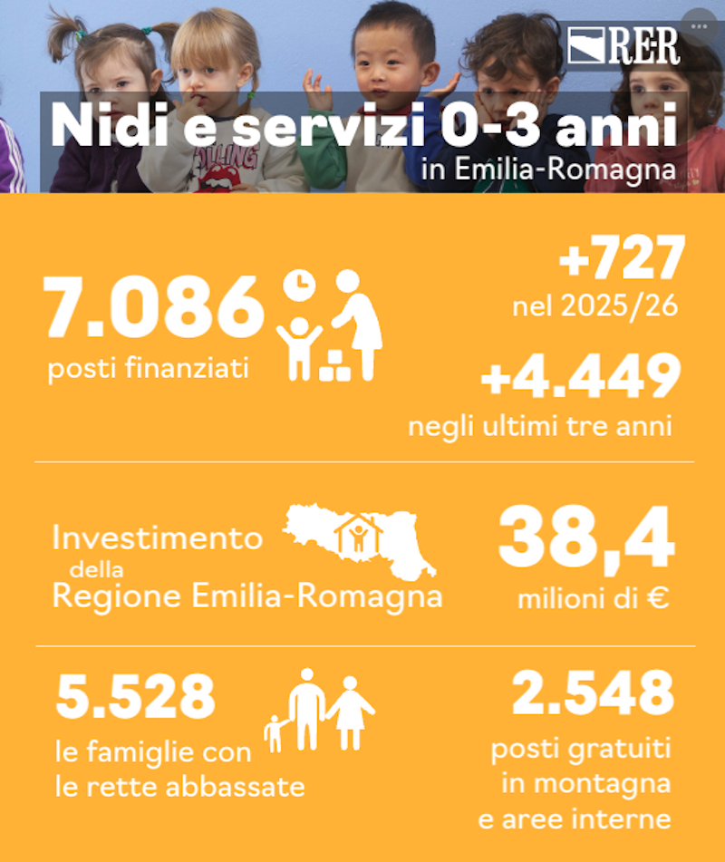asili nido emilia romagna
