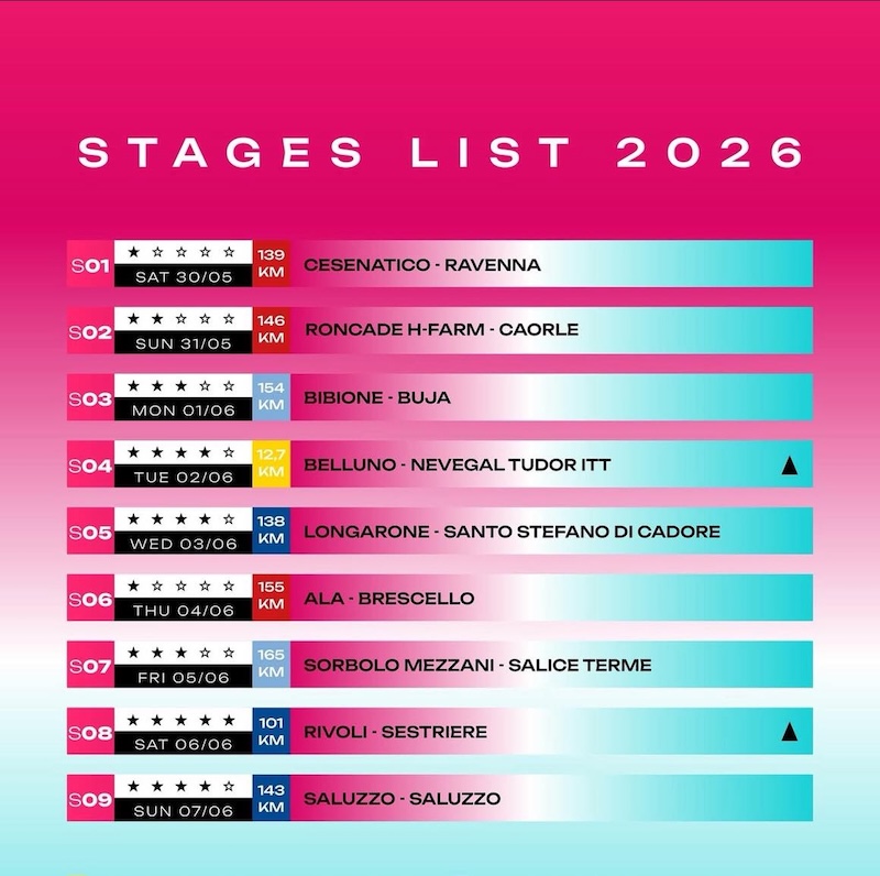 giro d'italia femminile