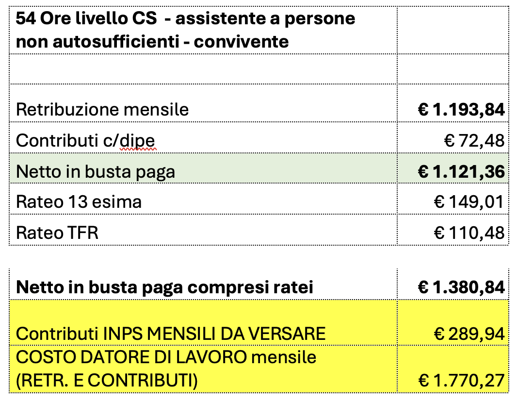 studio faggiotto samorè