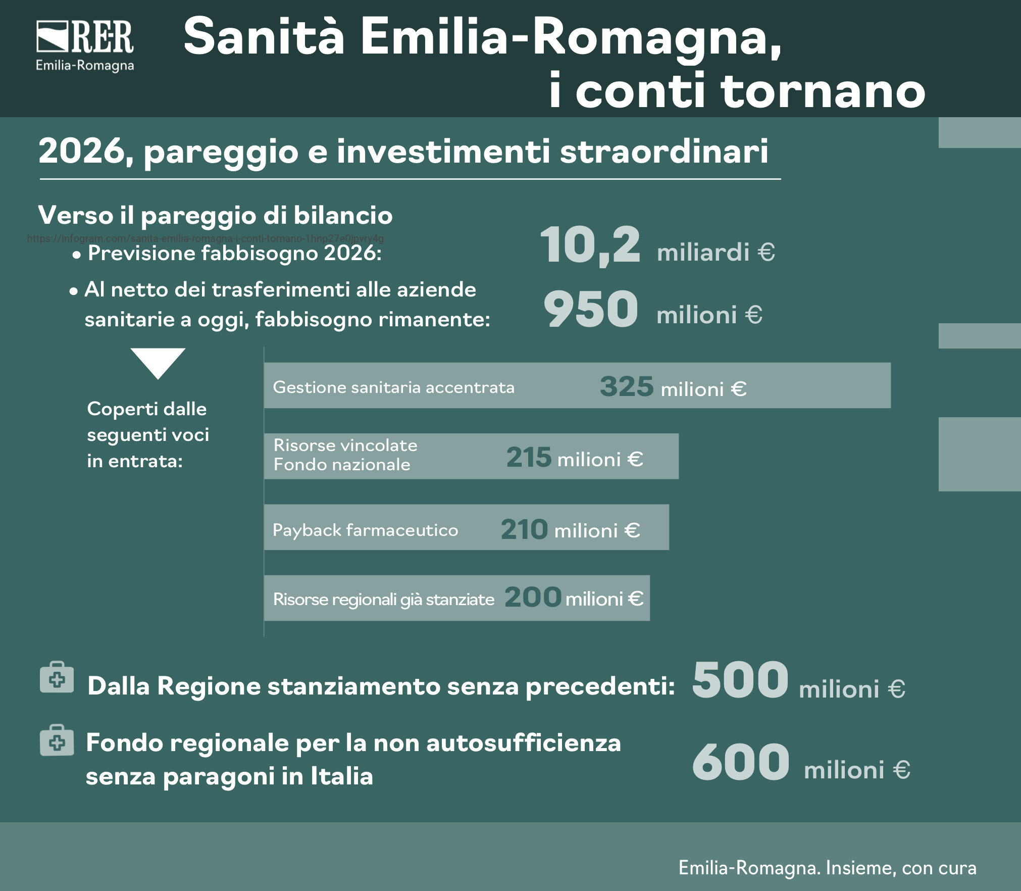 sanità emilia-romagna conti