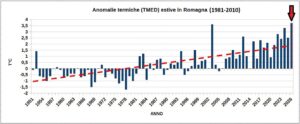 temperature medie