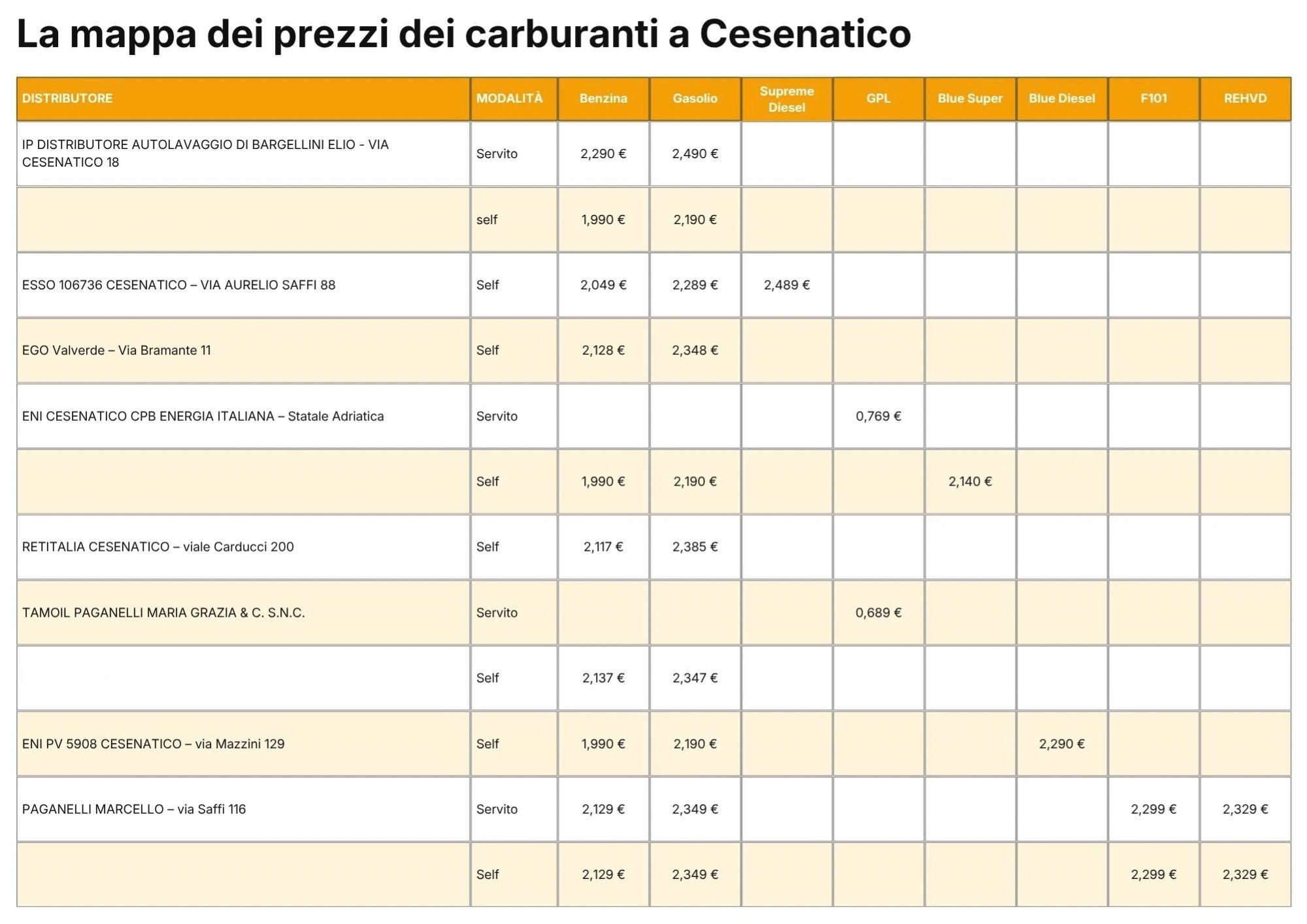 Tabella prezzi carburante